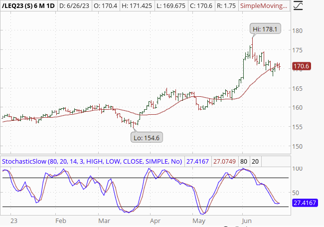 Other Charts Cattle Image