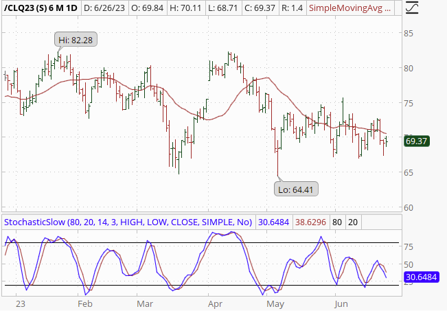 Other Charts Crude Oil Image