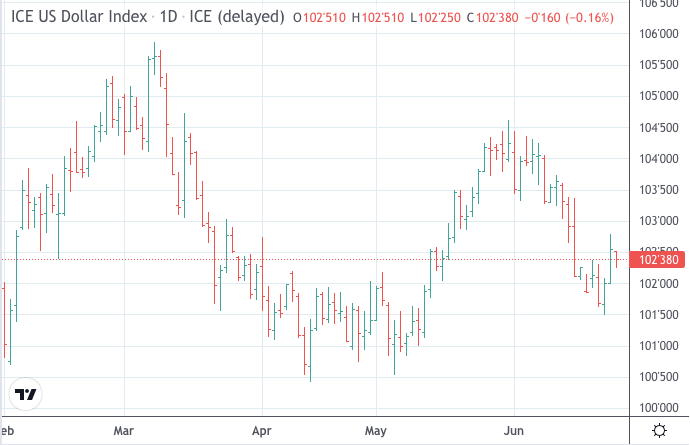 Other Charts Dollar Image