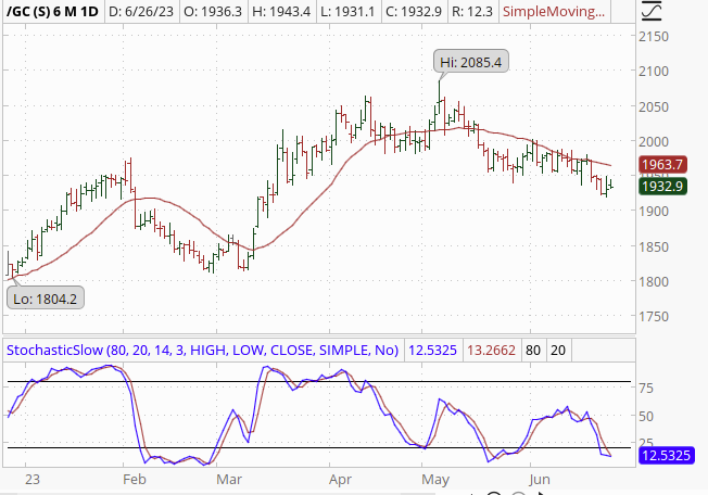 Other Charts Gold Image